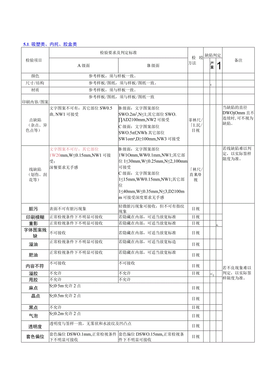 吸塑类检验通用标准.docx_第3页