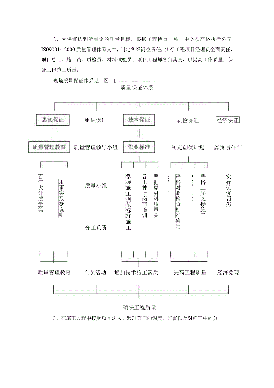 某风电场工程质量控制.docx_第2页