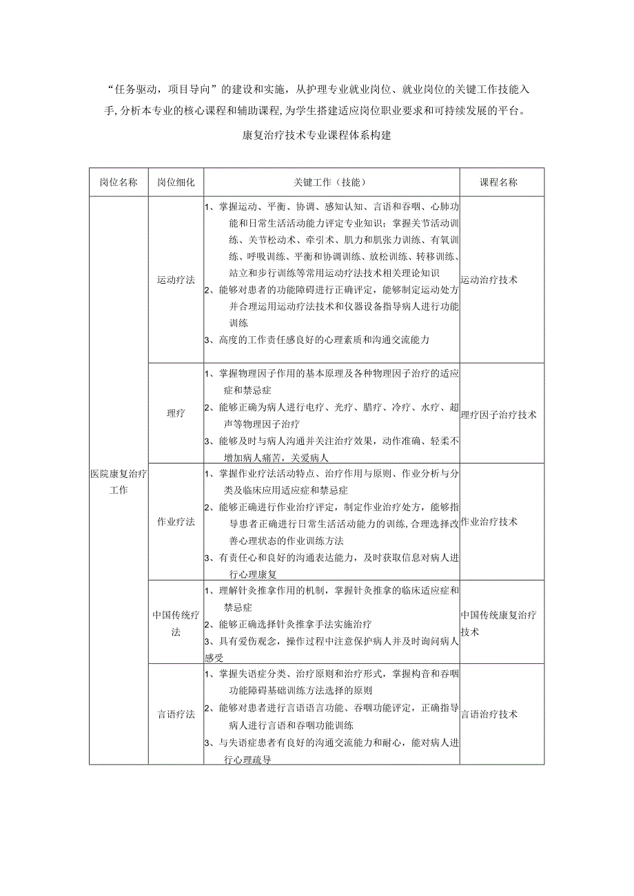 康复治疗技术人才培养方案.docx_第3页