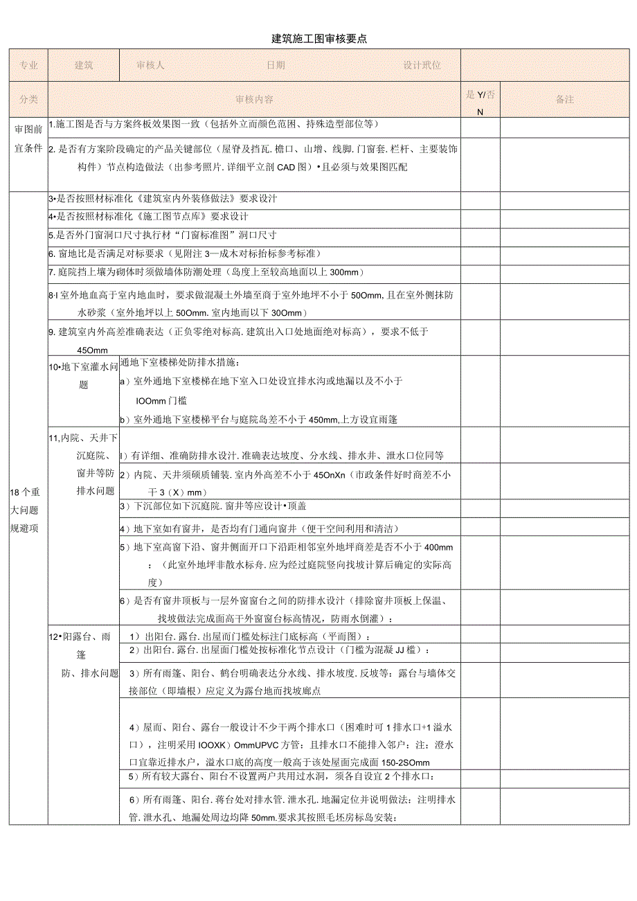 建筑施工图图纸审核要点总结.docx_第1页