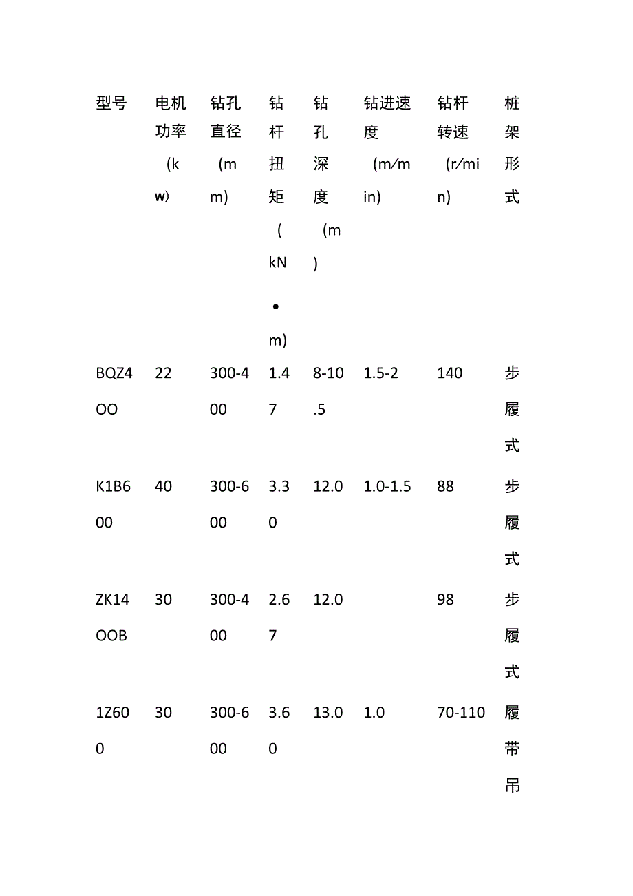 水泥粉煤灰碎石桩施工技术及质量通病全.docx_第3页