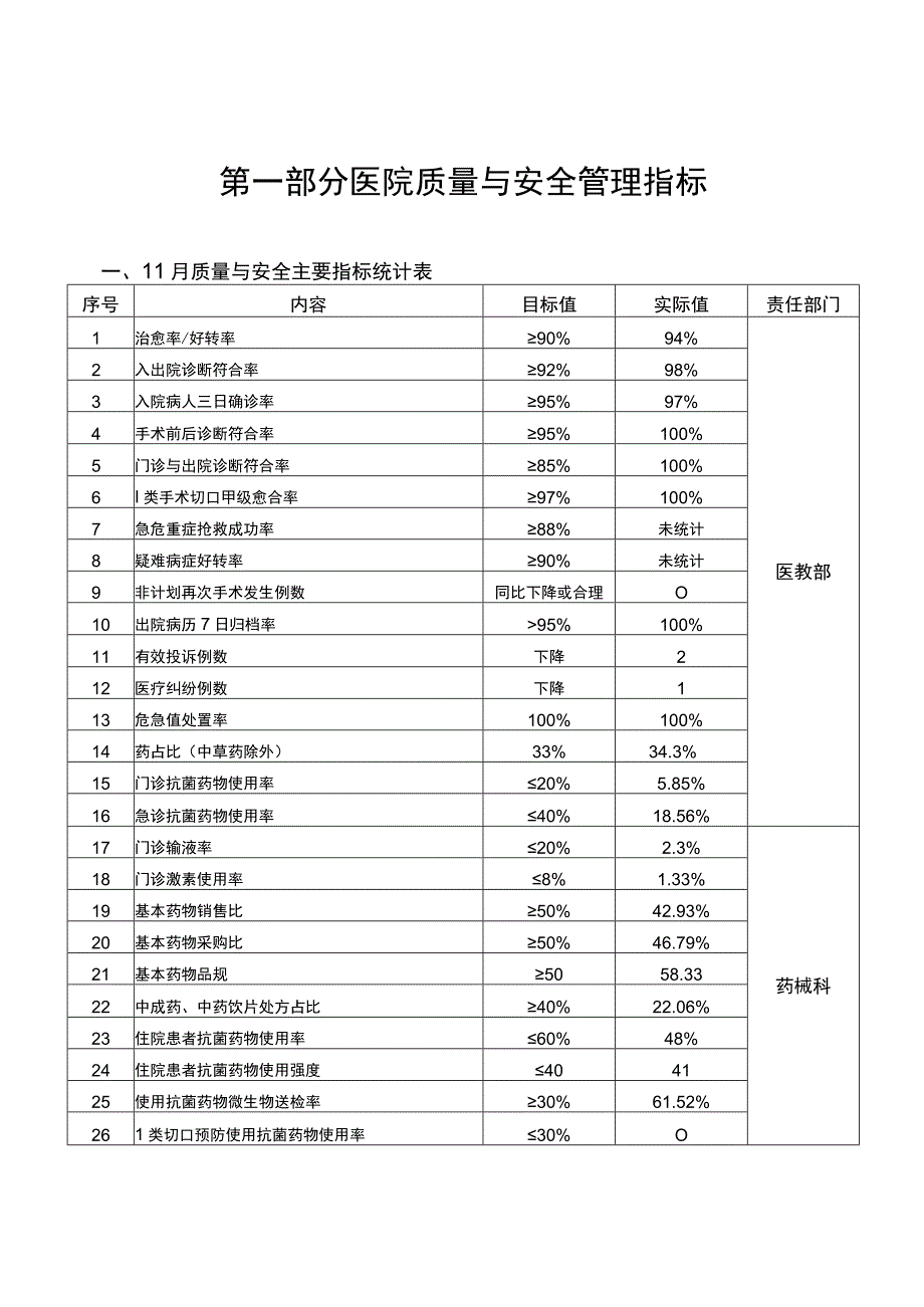 医院质控分析报告模板.docx_第3页