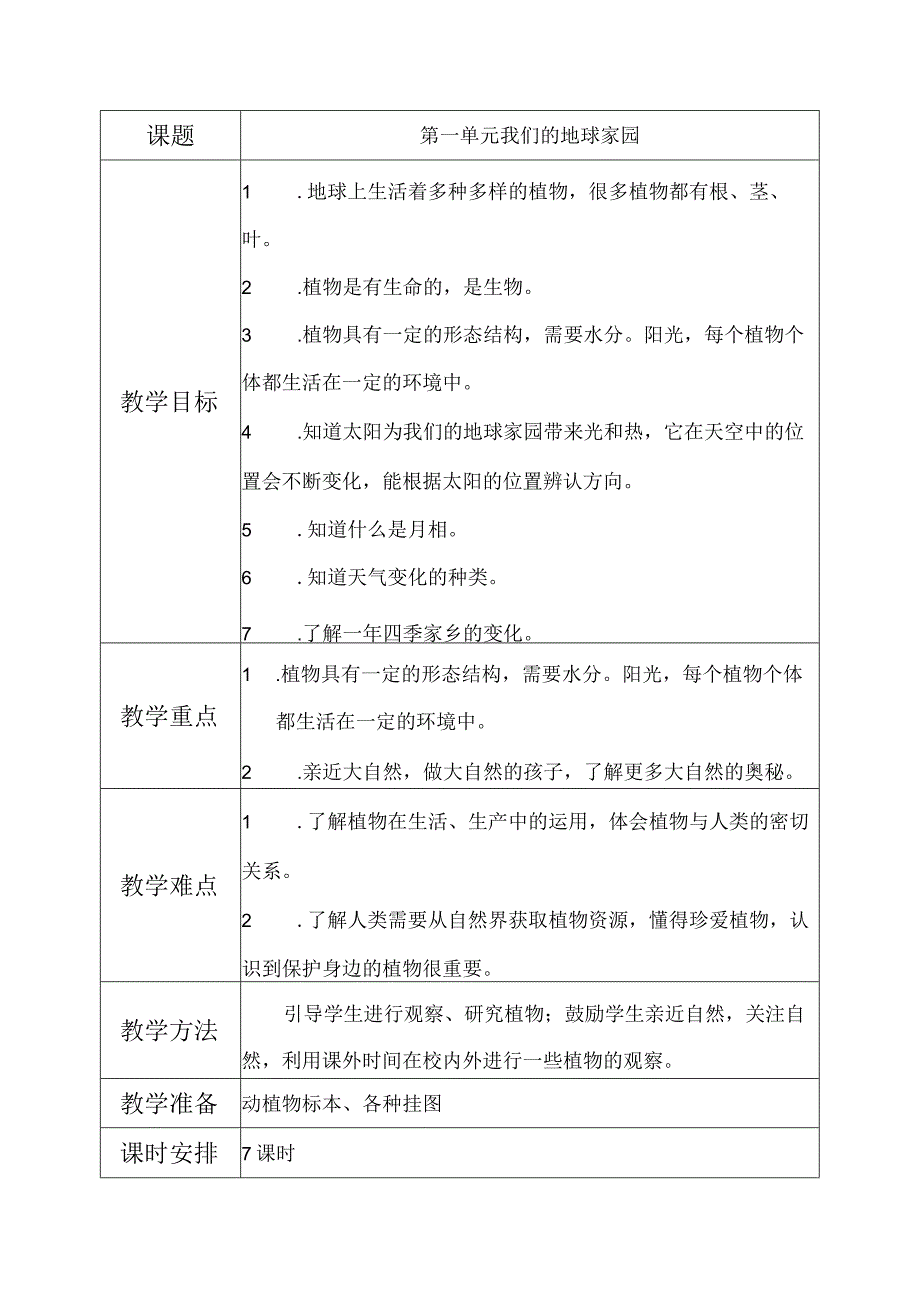 我们的地球家园教学设计.docx_第1页