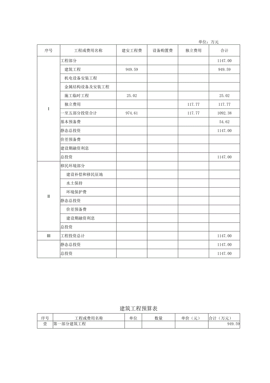 水电引水渠道加固工程设计方案.docx_第3页