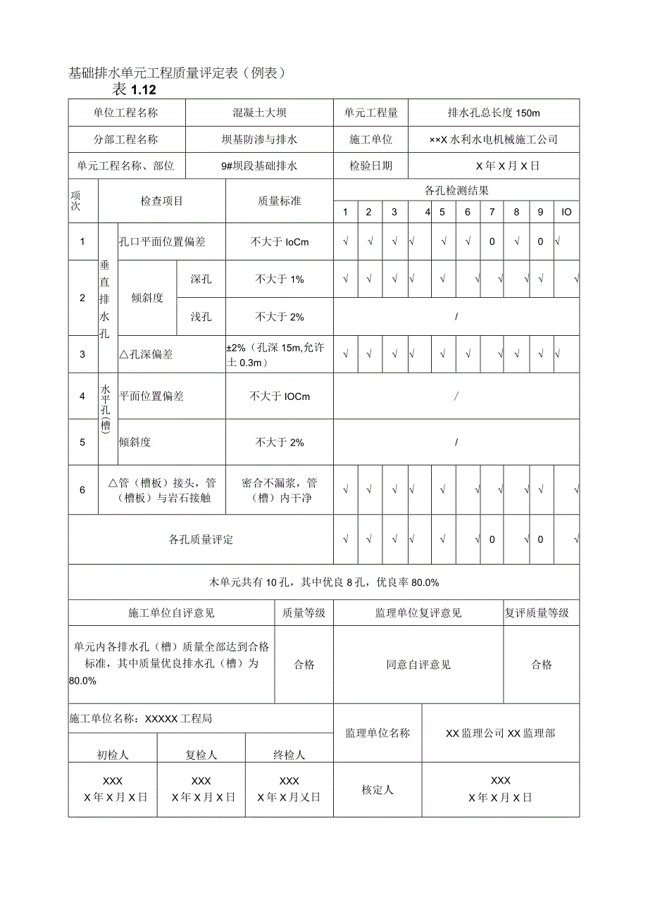 水利水电工程基础排水单元工程质量评定表示范文本.docx_第1页