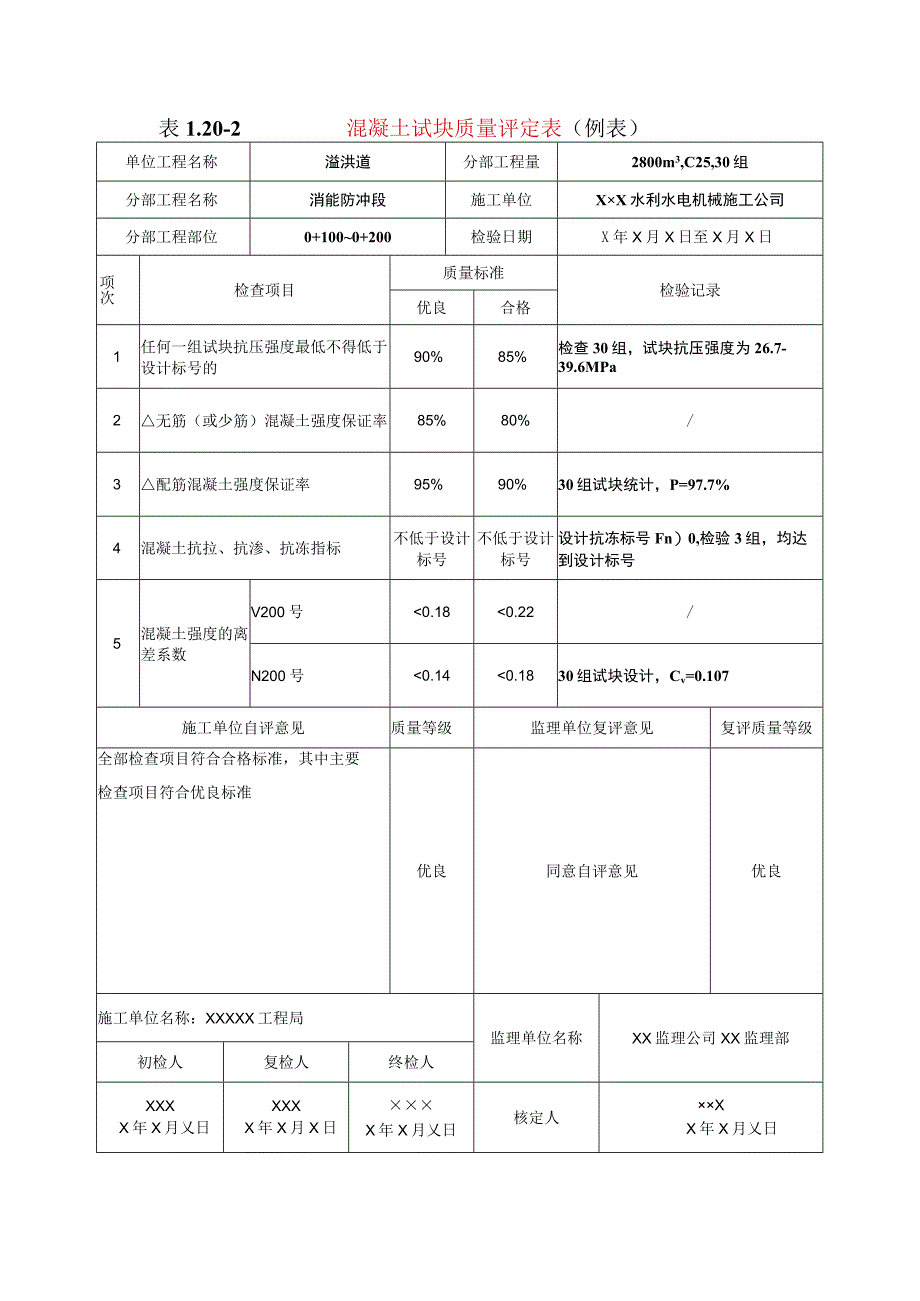 水利水电工程混凝土试块质量评定表示范文本.docx_第1页