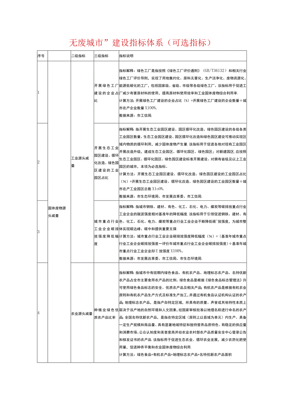 无废城市建设指标体系可选指标.docx_第1页