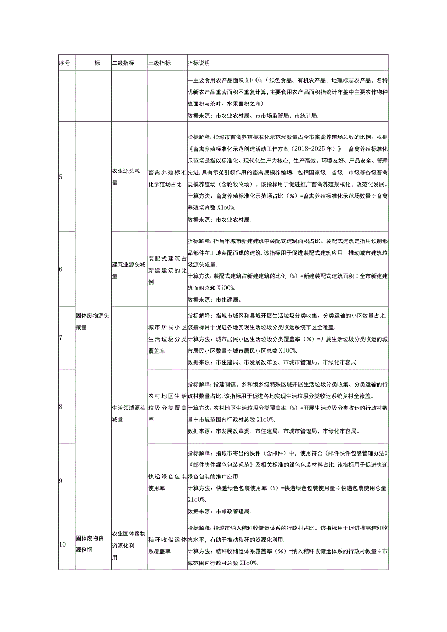 无废城市建设指标体系可选指标.docx_第2页