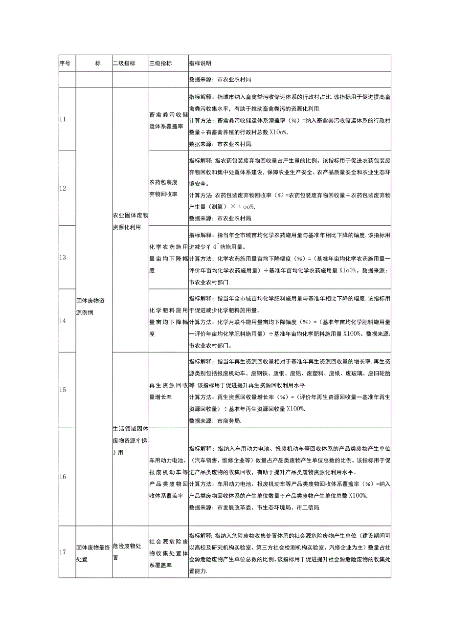 无废城市建设指标体系可选指标.docx_第3页