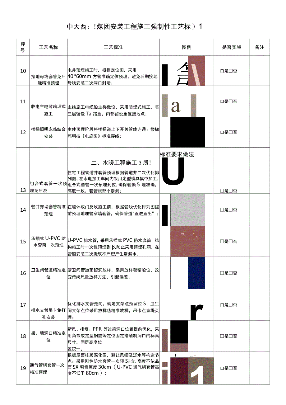 安装工程施工强制性工艺标准检查表.docx_第2页