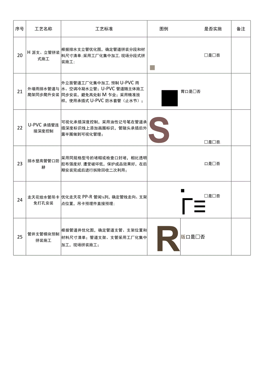 安装工程施工强制性工艺标准检查表.docx_第3页