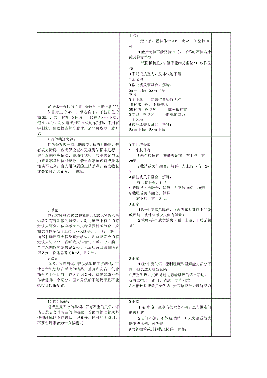 NIHSS评分量表.docx_第2页