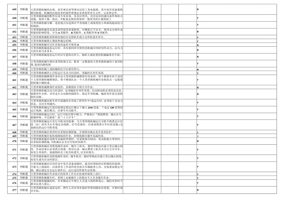 大型养路机械作业司机抽考题库.docx_第2页