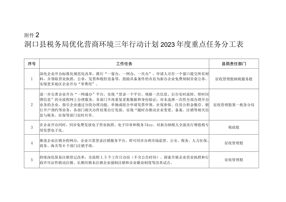 洞口县税务局优化营商环境三年行动计划2023年度重点任务分工表.docx_第1页