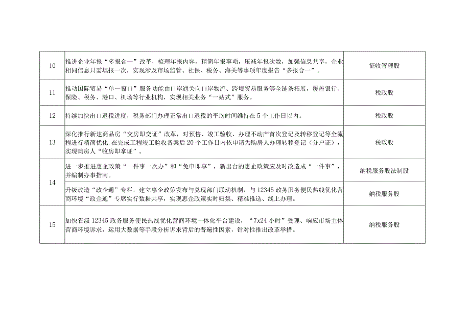 洞口县税务局优化营商环境三年行动计划2023年度重点任务分工表.docx_第3页