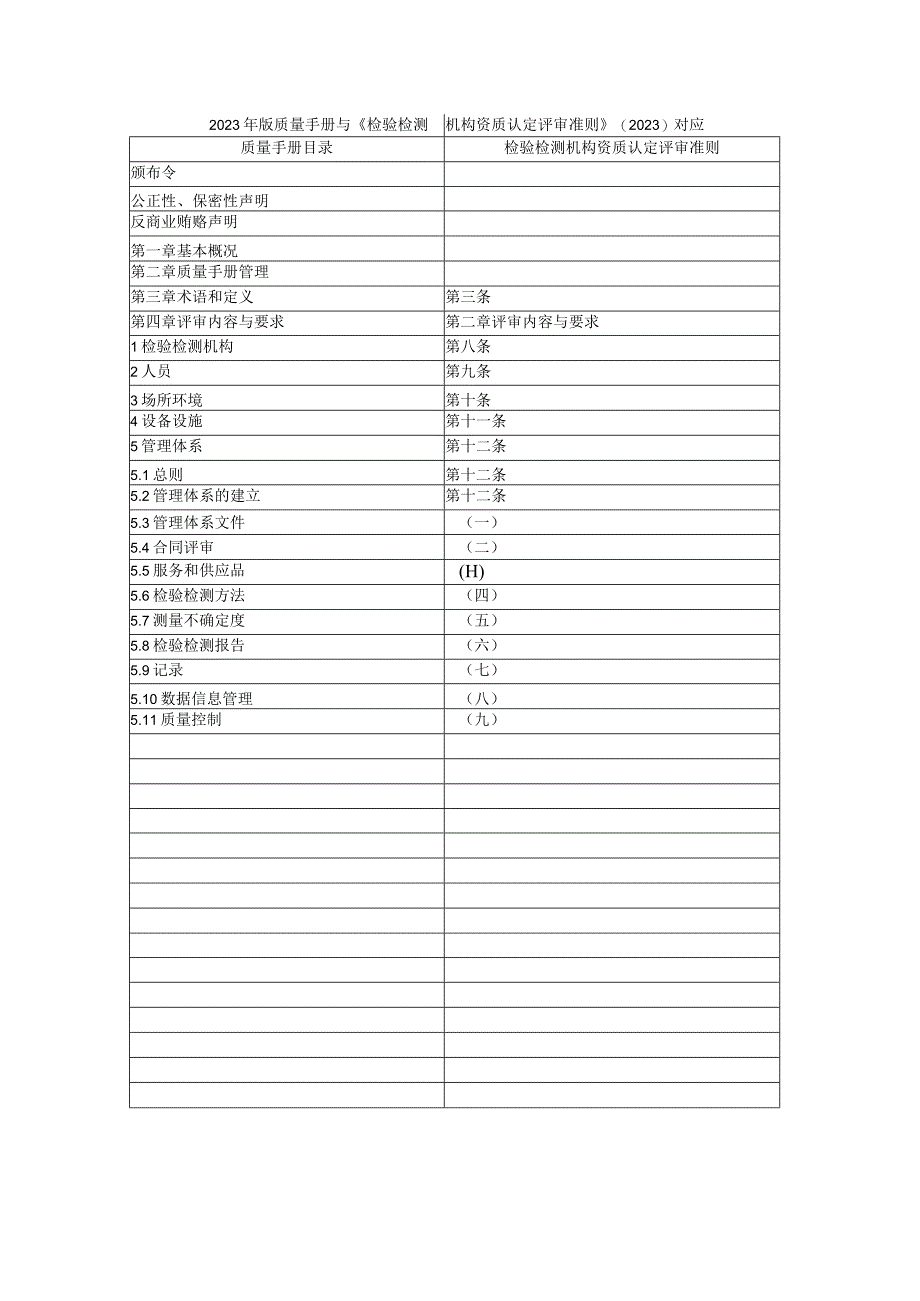 2023年版质量手册与《检验检测机构资质认定评审准则》2023对应.docx_第1页