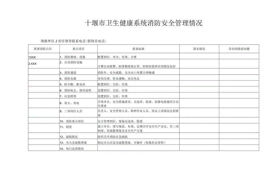 十堰市卫生健康系统消防安全管理情况.docx_第1页