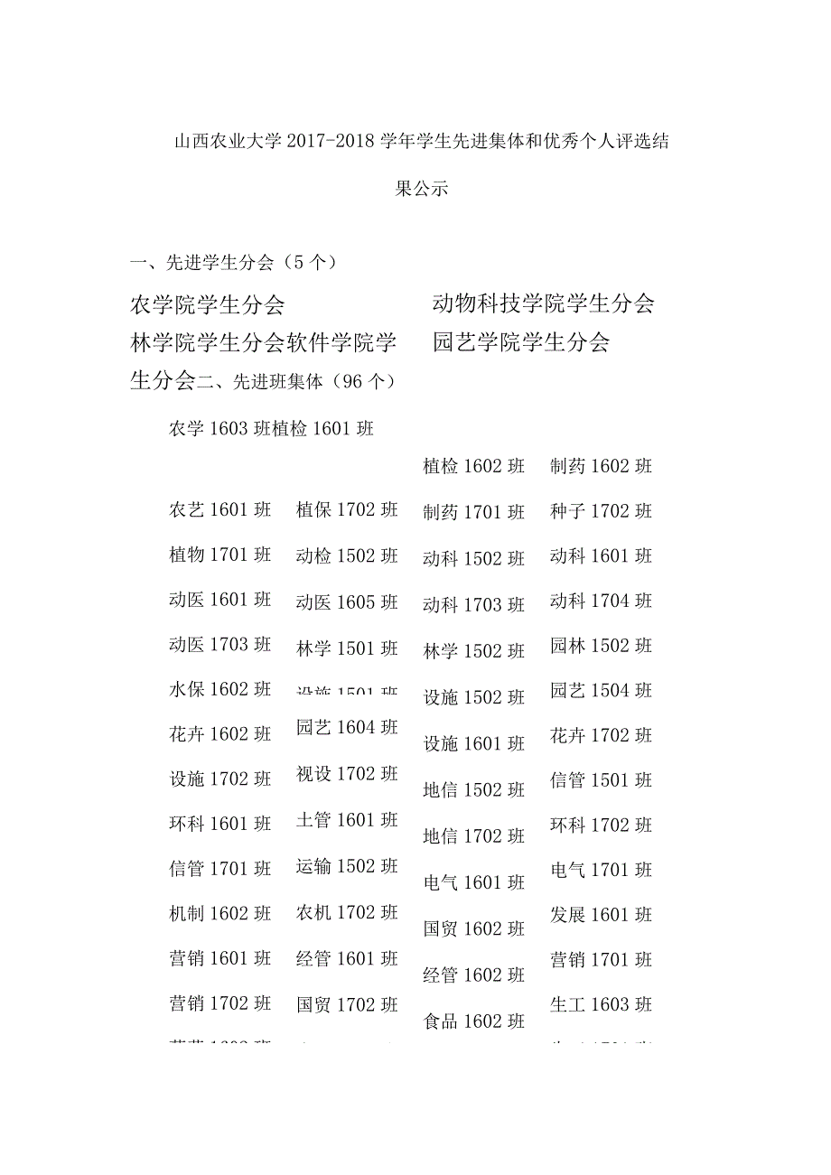 山西农业大学20172018学年学生先进集体和优秀个人评选结.docx_第1页