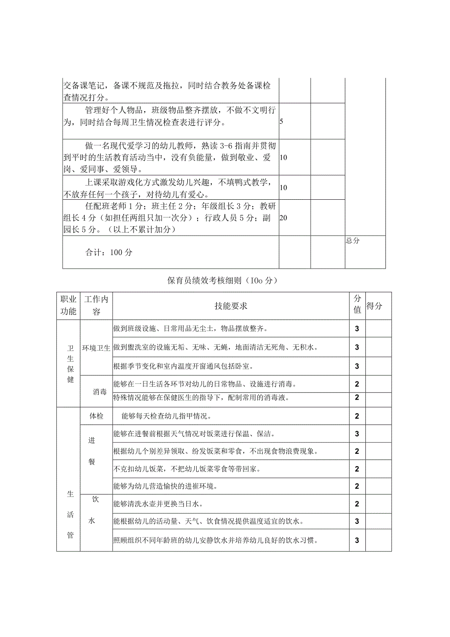 XX幼儿园教职工绩效考核工作实施方案.docx_第3页