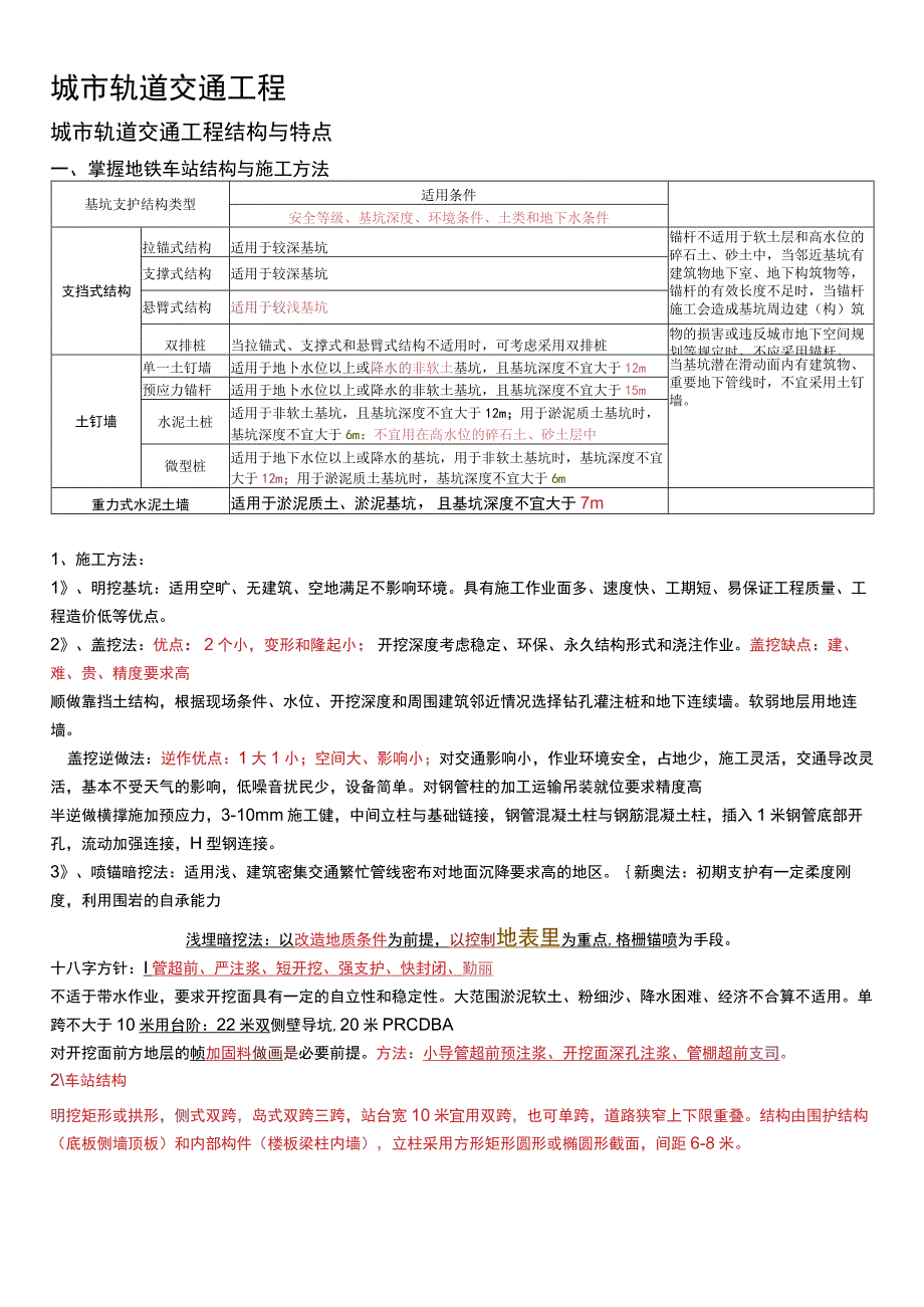 城市轨道交通工程知识点梳理汇总.docx_第1页