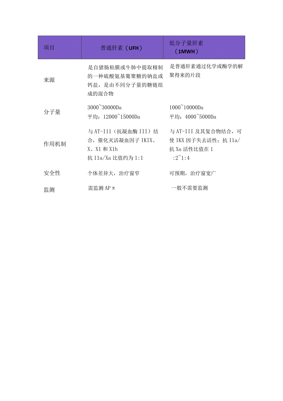 临床依诺肝素那屈肝素及达肝素药物区别.docx_第2页