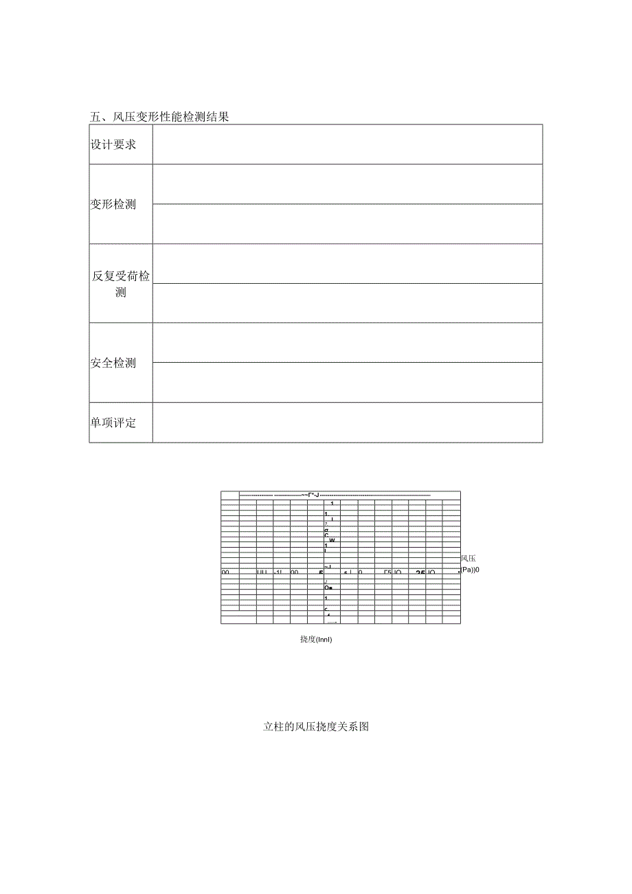 建筑工程建筑幕墙检测报示范文本.docx_第3页