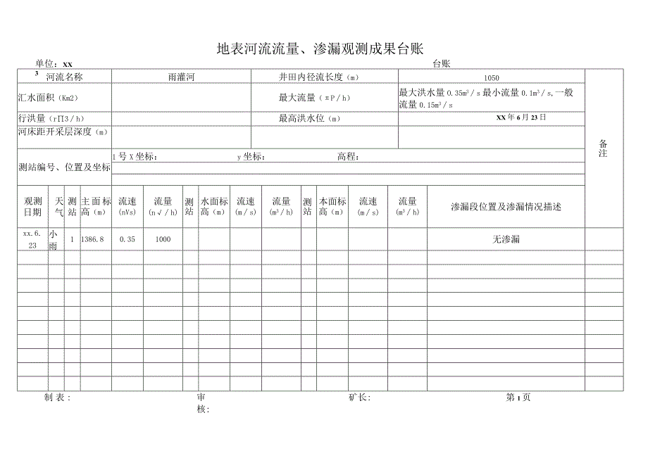 地表河流流量渗漏观测成果台账.docx_第1页