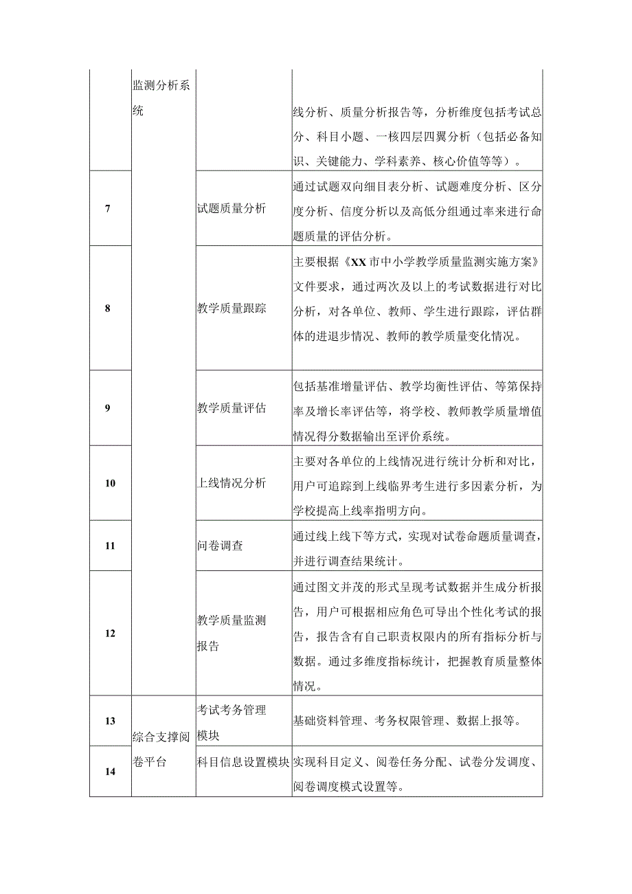 XX市教育教学信息管理平台建设项目需求说明.docx_第2页