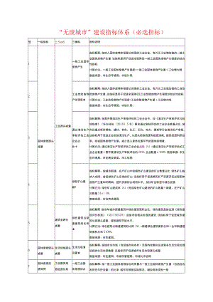 无废城市建设指标体系必选指标.docx