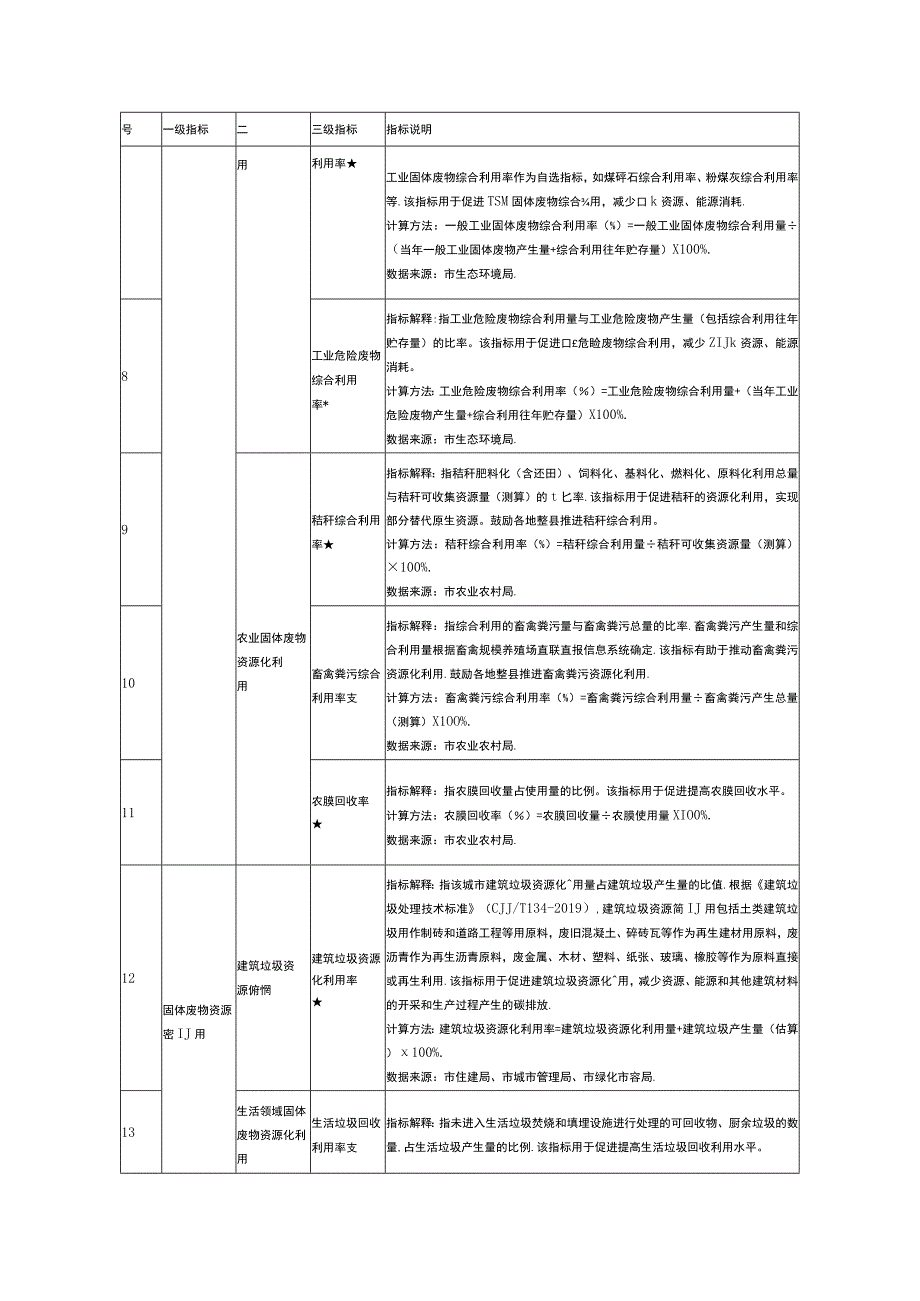 无废城市建设指标体系必选指标.docx_第2页