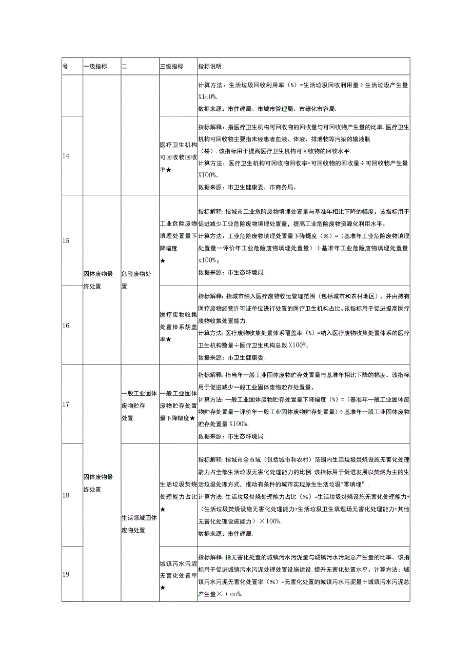 无废城市建设指标体系必选指标.docx_第3页