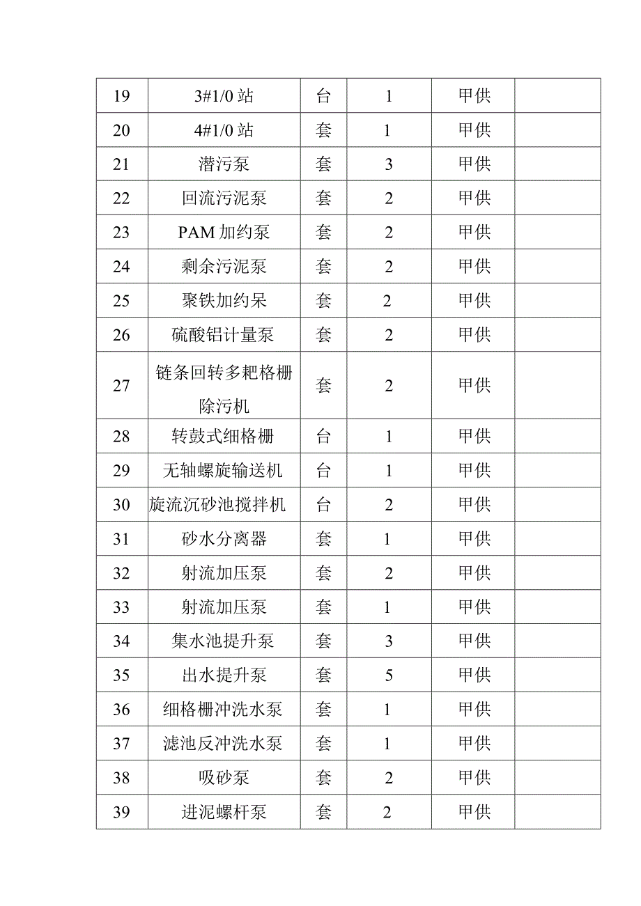 污水处理厂扩建工程主要材料设备供应计划.docx_第2页