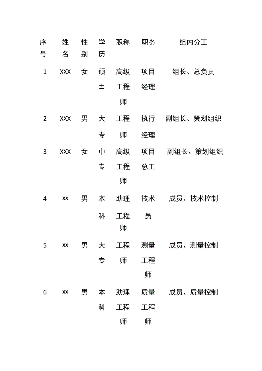 全提高长螺旋钻孔压灌桩桩身质量合格率.docx_第3页