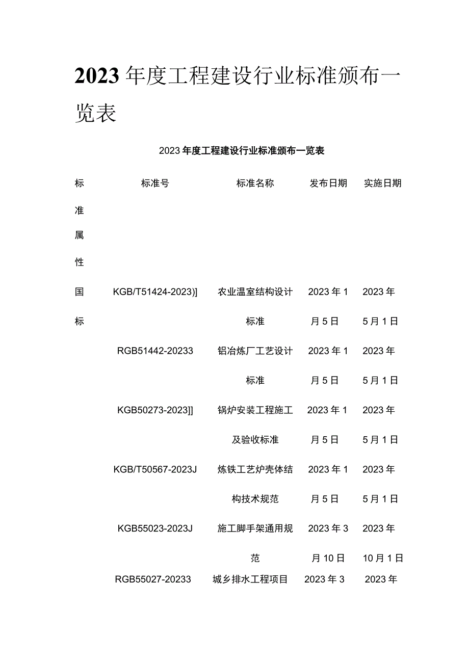 2023年度工程建设行业标准颁布一览表全.docx_第1页