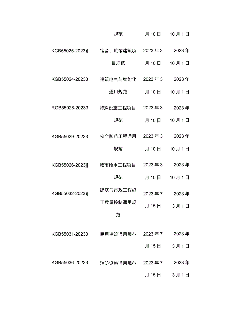 2023年度工程建设行业标准颁布一览表全.docx_第2页