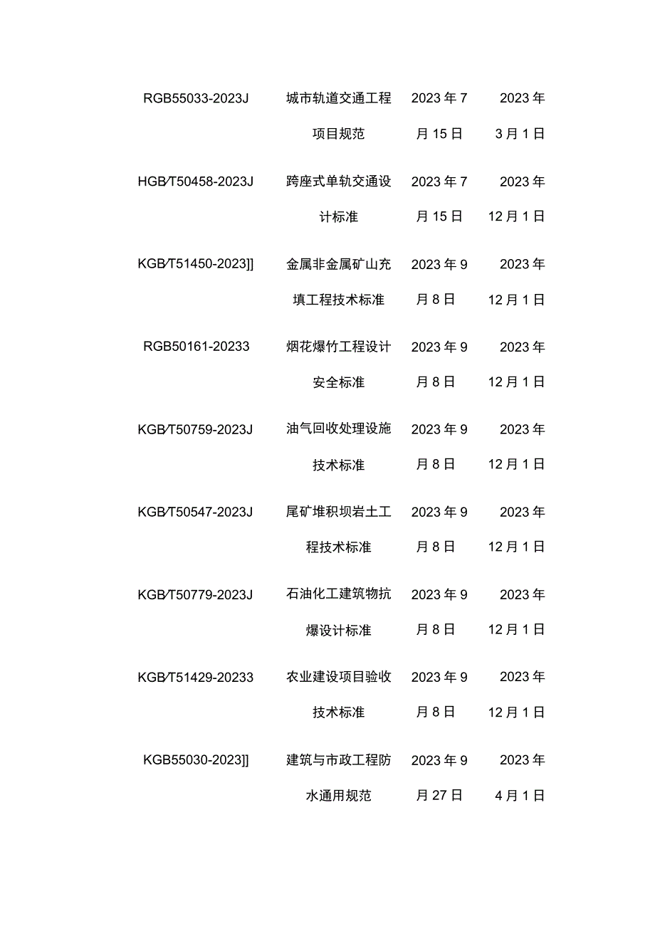 2023年度工程建设行业标准颁布一览表全.docx_第3页