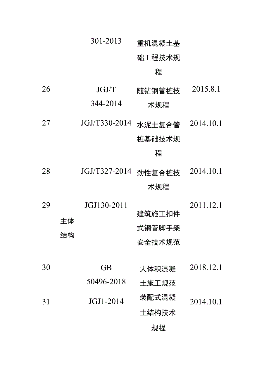 全2023建筑工程标准规范规程一览表.docx_第3页