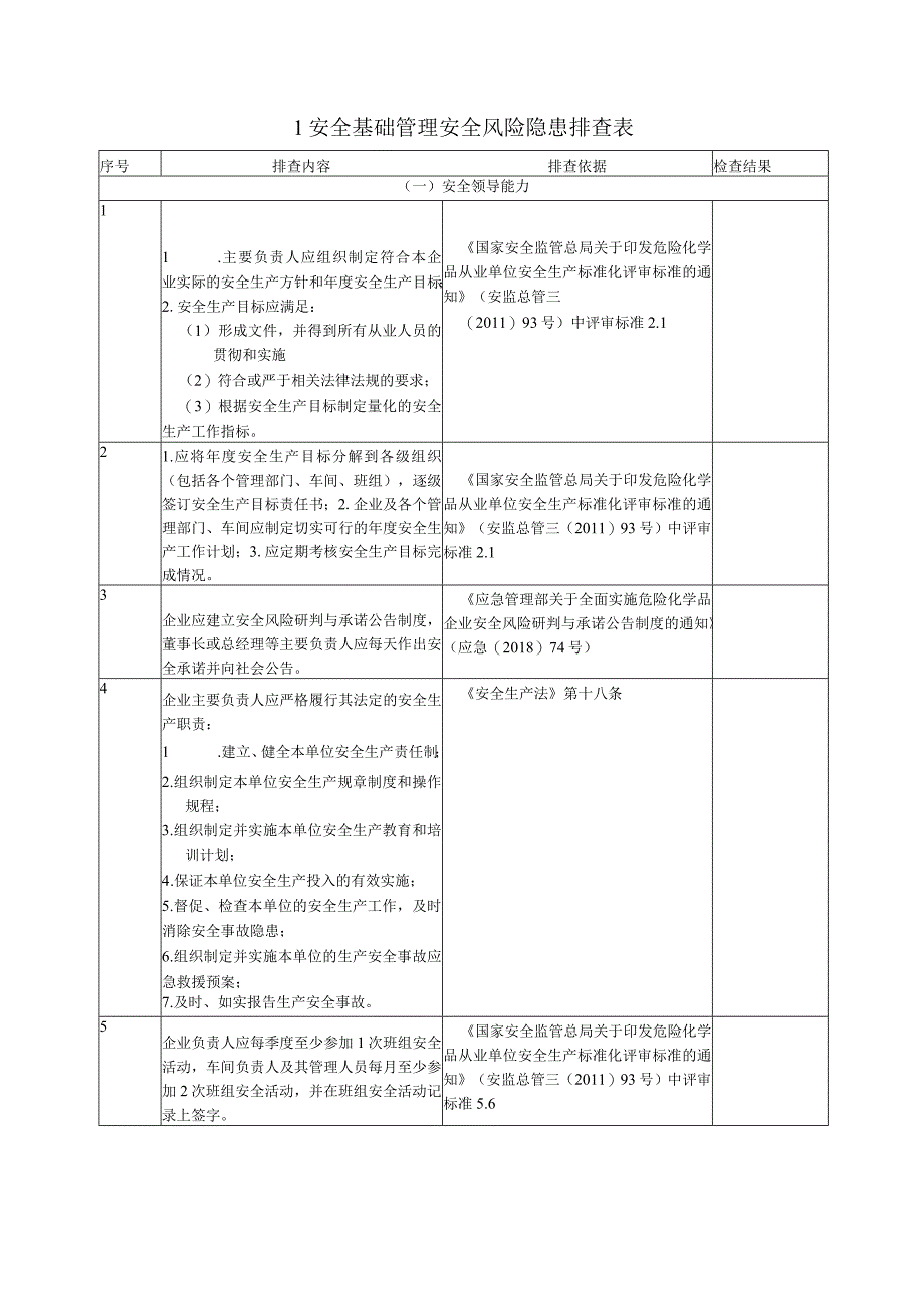 各行业通用安全风险隐患排查表附依据.docx_第2页