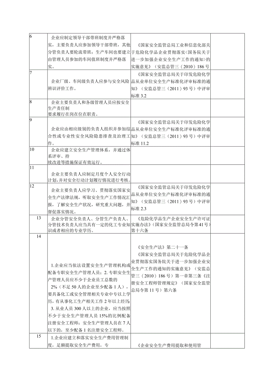 各行业通用安全风险隐患排查表附依据.docx_第3页