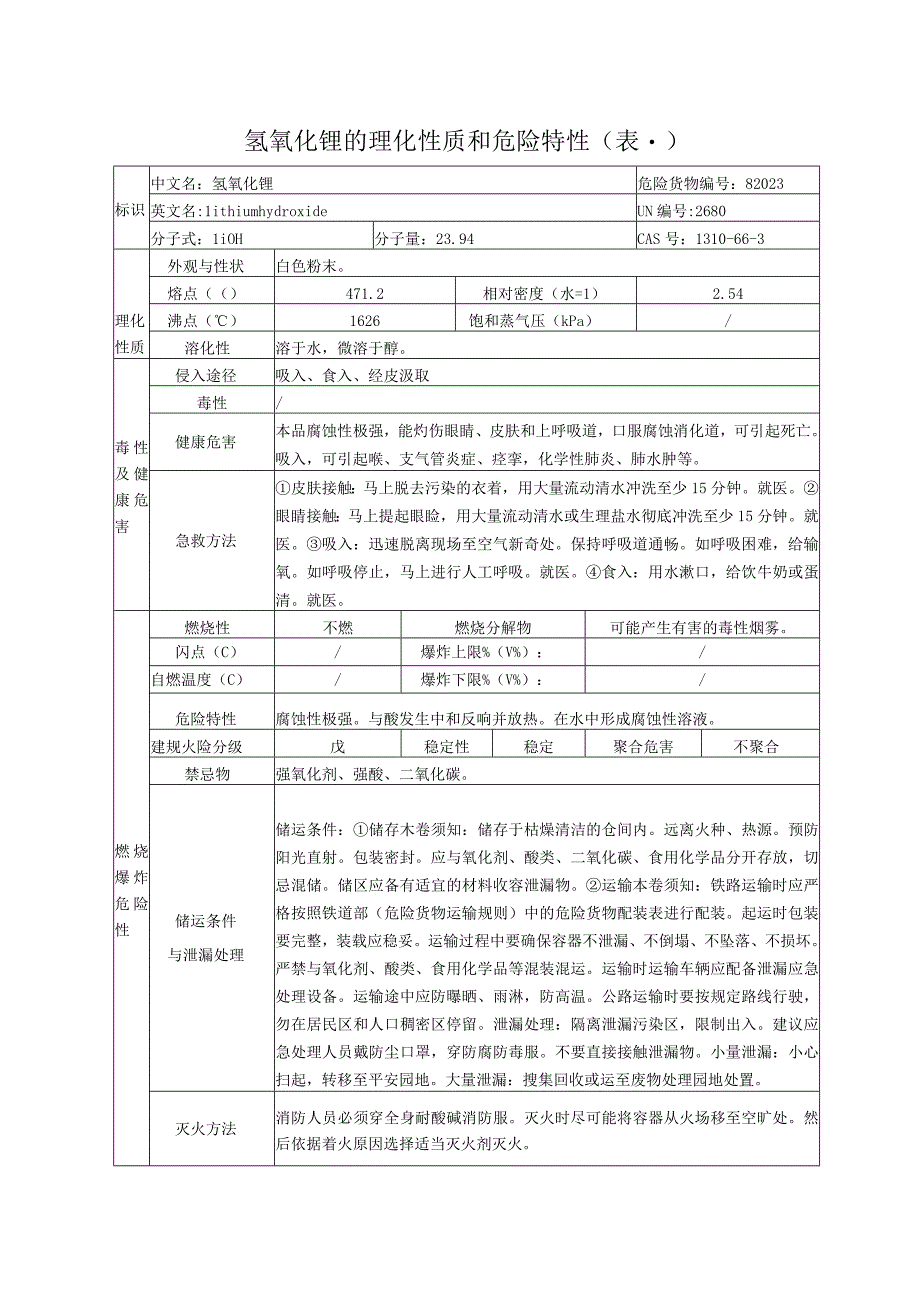 氢氧化锂的理化性质和危险特性2023版.docx_第1页