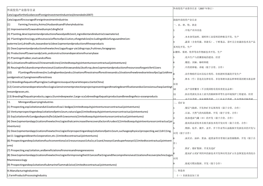 外商投资产业指导目录英文版.docx_第1页