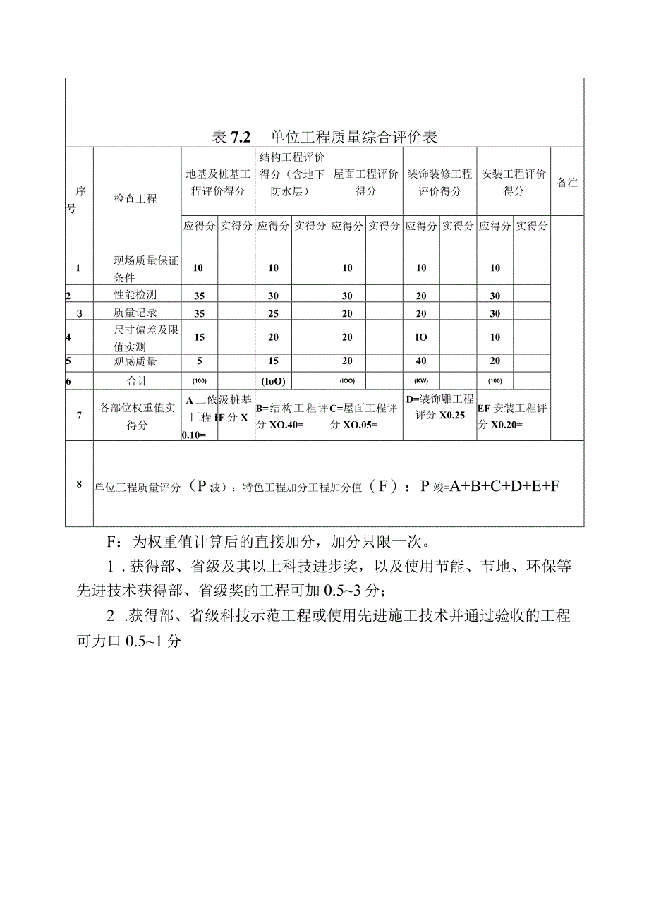 单位工程质量综合评价表2023版.docx_第1页