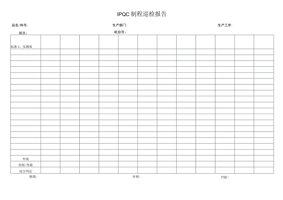 IPQC制程巡检报告.docx_第1页