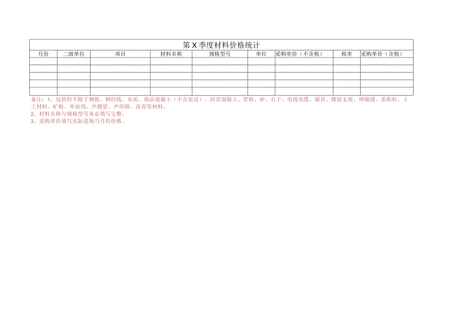 材料价格统计表.docx_第1页