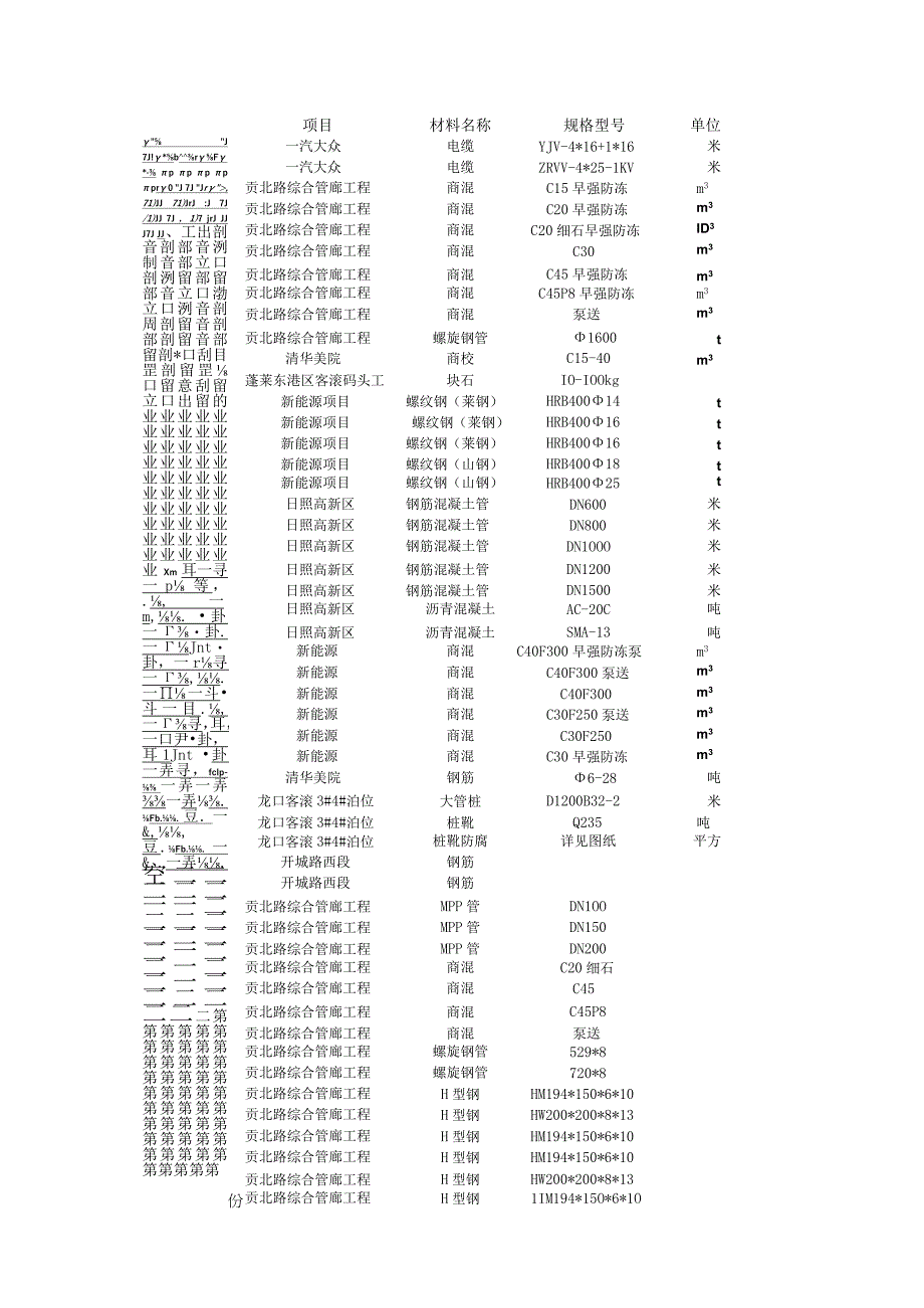 材料价格统计表.docx_第2页