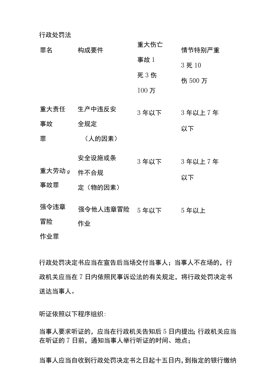 全注册安全工程师 安全生产法规科目罚款及期限数据汇总.docx_第3页