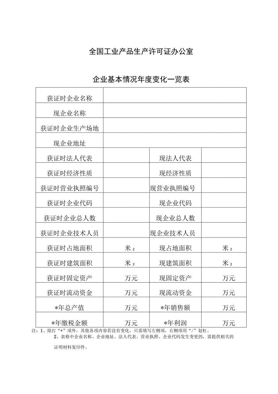 工业产品生产许可证年度自查报告模板.docx_第2页