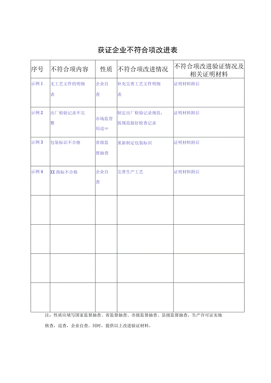 工业产品生产许可证年度自查报告模板.docx_第3页