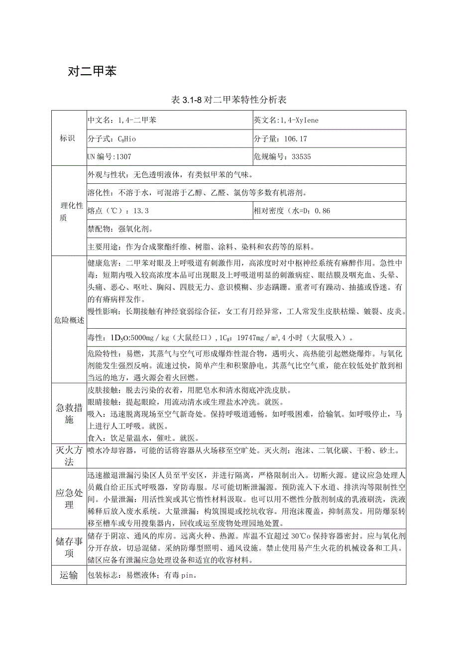 对二甲苯特性简介表2023版.docx_第1页