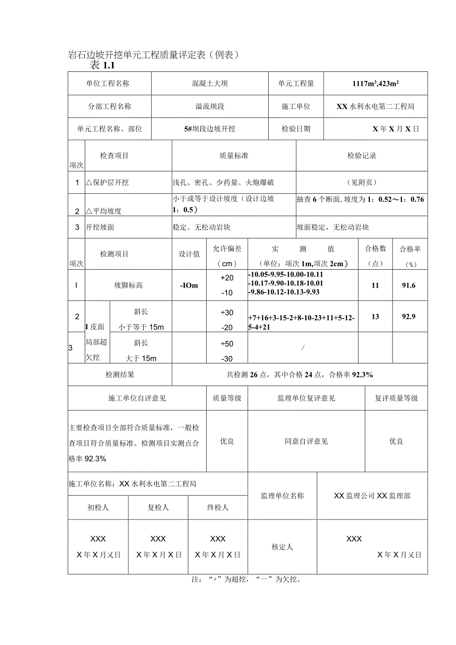 水利水电工程岩石边坡开挖单元工程质量评定表示范文本.docx_第1页